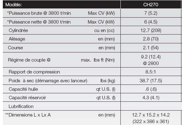 KOHLER CH270-3216 (7CV) Arbre conique 23mm; BRIDE ITALIEN M8 x 6 (135mm)