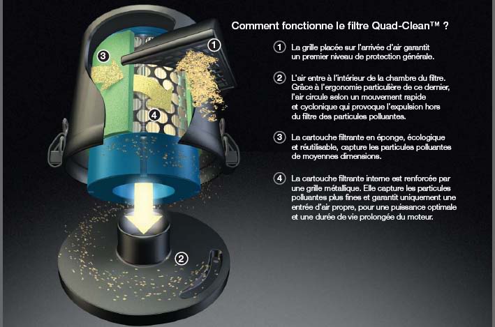 KOHLER CH270-0115 (7CV) Arbre 19.05mm avec démarreur élèctrique